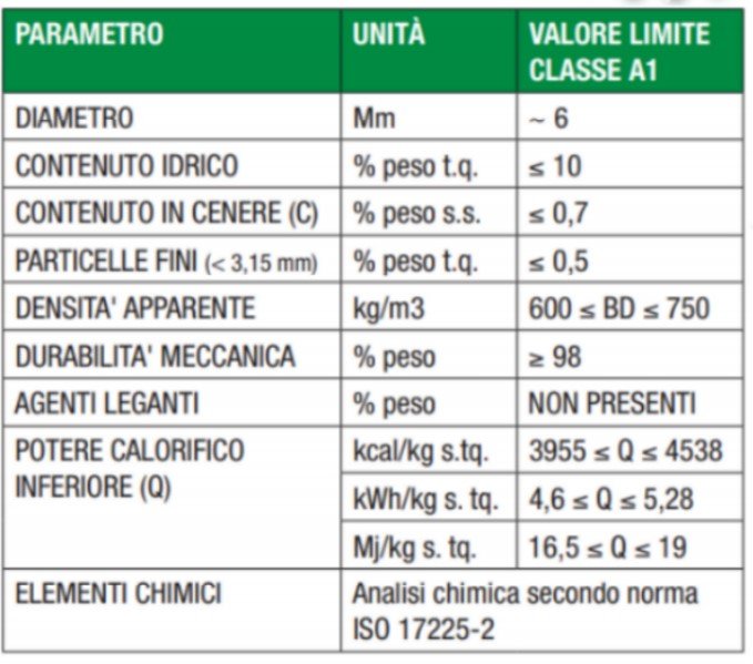 Guida alla scelta del Pellet giusto per te: Immagine 3